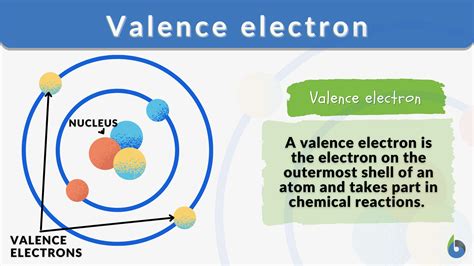 3.1: Valence Electrons .